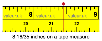 8 16/35 inches on a tape measure 8 16/35 inches on a tape measure