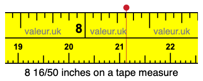 8 16/50 inches on a tape measure