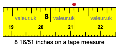 8 16/51 inches on a tape measure