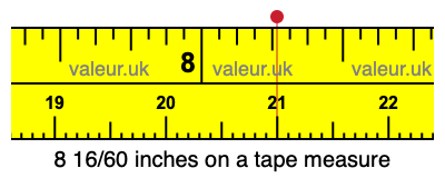 8 16/60 inches on a tape measure