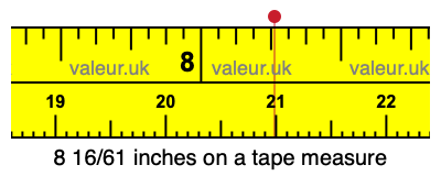 8 16/61 inches on a tape measure