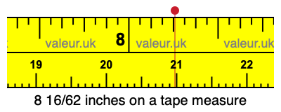8 16/62 inches on a tape measure