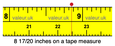 8 17/20 inches on a tape measure