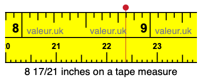 8 17/21 inches on a tape measure 8 17/21 inches on a tape measure