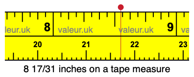 8 17/31 inches on a tape measure 8 17/31 inches on a tape measure