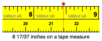 8 17/37 inches on a tape measure 8 17/37 inches on a tape measure