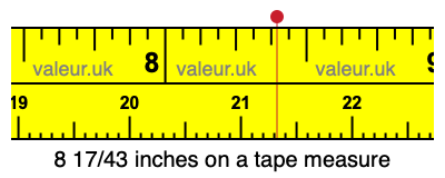 8 17/43 inches on a tape measure