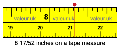 8 17/52 inches on a tape measure