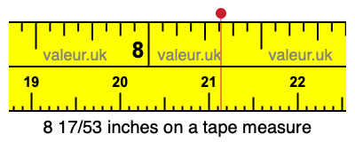 8 17/53 inches on a tape measure