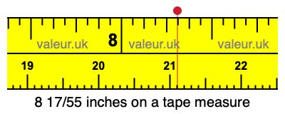 8 17/55 inches on a tape measure