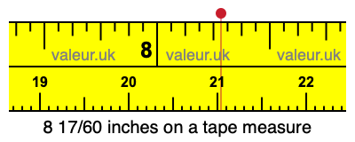 8 17/60 inches on a tape measure