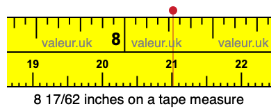 8 17/62 inches on a tape measure