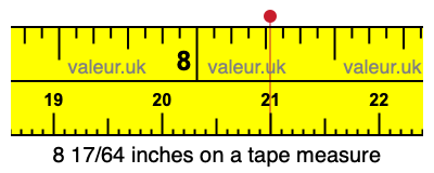 8 17/64 inches on a tape measure 8 17/64 inches on a tape measure