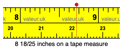 8 18/25 inches on a tape measure