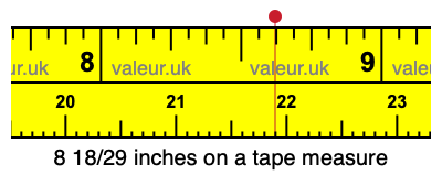 8 18/29 inches on a tape measure 8 18/29 inches on a tape measure