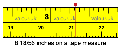 8 18/56 inches on a tape measure 8 18/56 inches on a tape measure