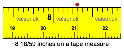 8 18/59 inches on a tape measure 8 18/59 inches on a tape measure