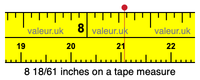 8 18/61 inches on a tape measure 8 18/61 inches on a tape measure