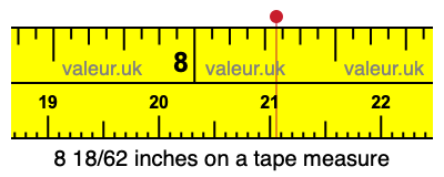 8 18/62 inches on a tape measure
