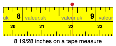 8 19/28 inches on a tape measure 8 19/28 inches on a tape measure