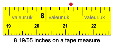 8 19/55 inches on a tape measure