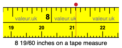 8 19/60 inches on a tape measure