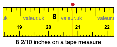 8 2/10 inches on a tape measure