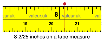 8 2/25 inches on a tape measure 8 2/25 inches on a tape measure