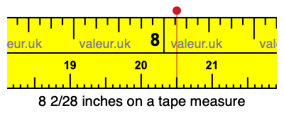 8 2/28 inches on a tape measure