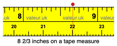 8 2/3 inches on a tape measure