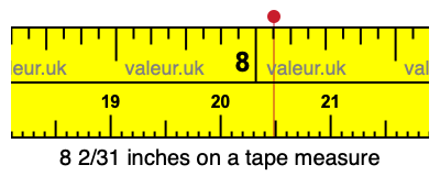 8 2/31 inches on a tape measure