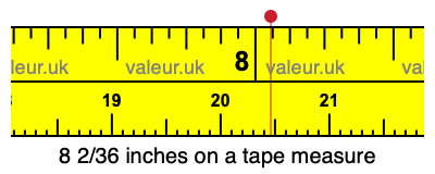 8 2/36 inches on a tape measure