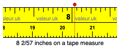 8 2/57 inches on a tape measure 8 2/57 inches on a tape measure