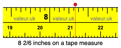 8 2/6 inches on a tape measure 8 2/6 inches on a tape measure