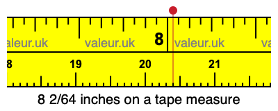8 2/64 inches on a tape measure