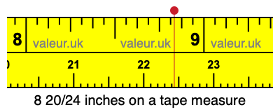8 20/24 inches on a tape measure 8 20/24 inches on a tape measure