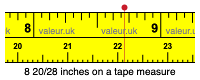 8 20/28 inches on a tape measure