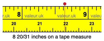 8 20/31 inches on a tape measure 8 20/31 inches on a tape measure