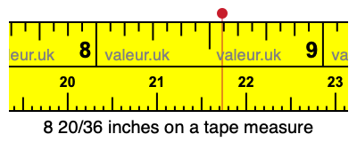 8 20/36 inches on a tape measure 8 20/36 inches on a tape measure
