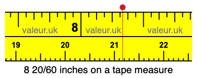 8 20/60 inches on a tape measure 8 20/60 inches on a tape measure