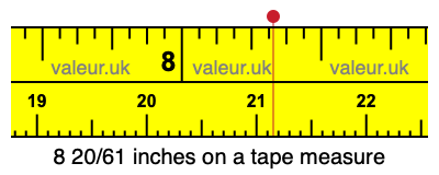8 20/61 inches on a tape measure