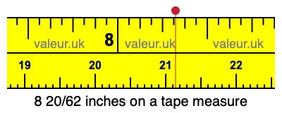 8 20/62 inches on a tape measure