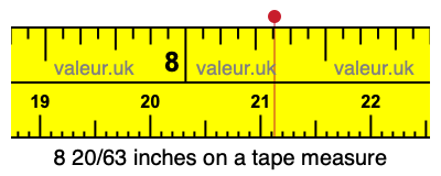 8 20/63 inches on a tape measure 8 20/63 inches on a tape measure