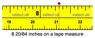 8 20/64 inches on a tape measure