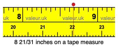 8 21/31 inches on a tape measure