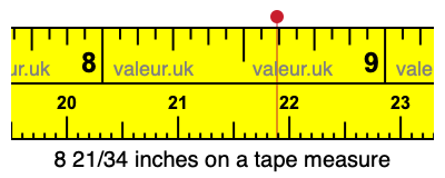 8 21/34 inches on a tape measure 8 21/34 inches on a tape measure