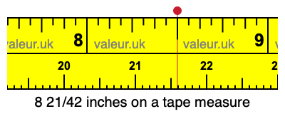 8 21/42 inches on a tape measure
