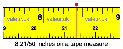 8 21/50 inches on a tape measure
