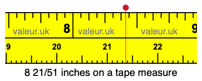 8 21/51 inches on a tape measure
