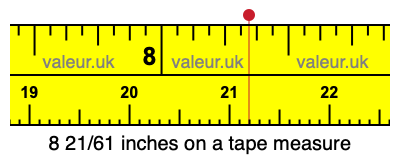 8 21/61 inches on a tape measure